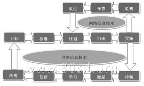 “8字形質(zhì)量改進(jìn)螺旋”示意圖